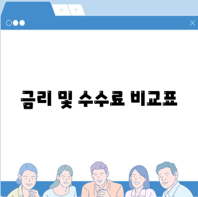 금리 및 수수료 비교표