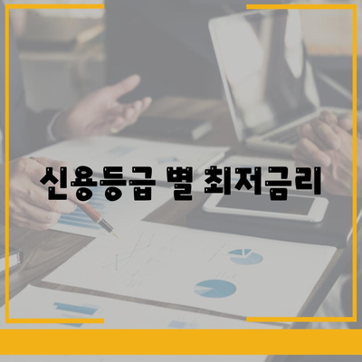 신용등급 별 최저금리