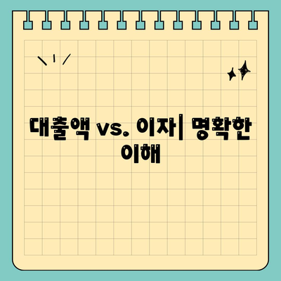 대출액 vs. 이자| 명확한 이해