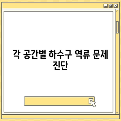 전라남도 곡성군 오산면 하수구막힘 | 가격 | 비용 | 기름제거 | 싱크대 | 변기 | 세면대 | 역류 | 냄새차단 | 2024 후기