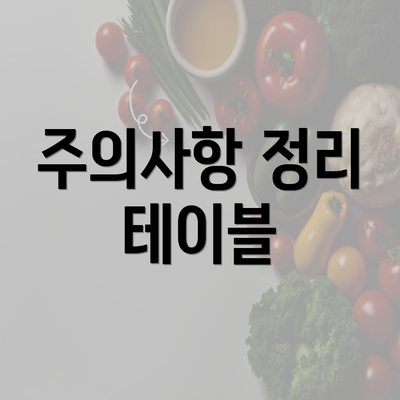 주의사항 정리 테이블