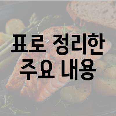 표로 정리한 주요 내용