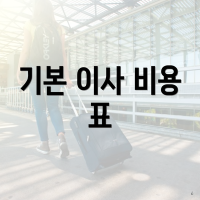 기본 이사 비용 표